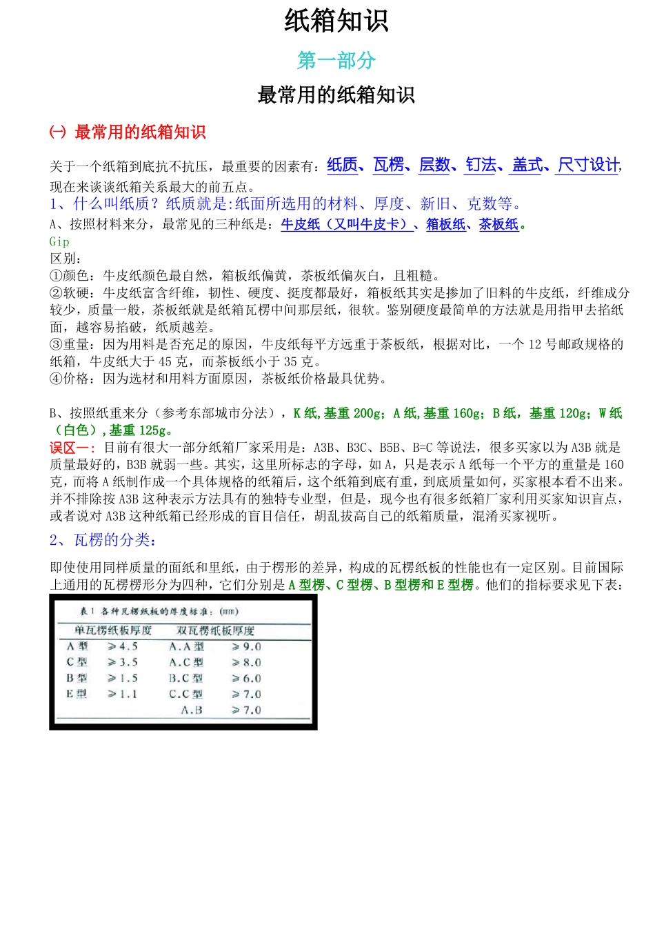 专业纸箱知识-适用于各个行业_第1页
