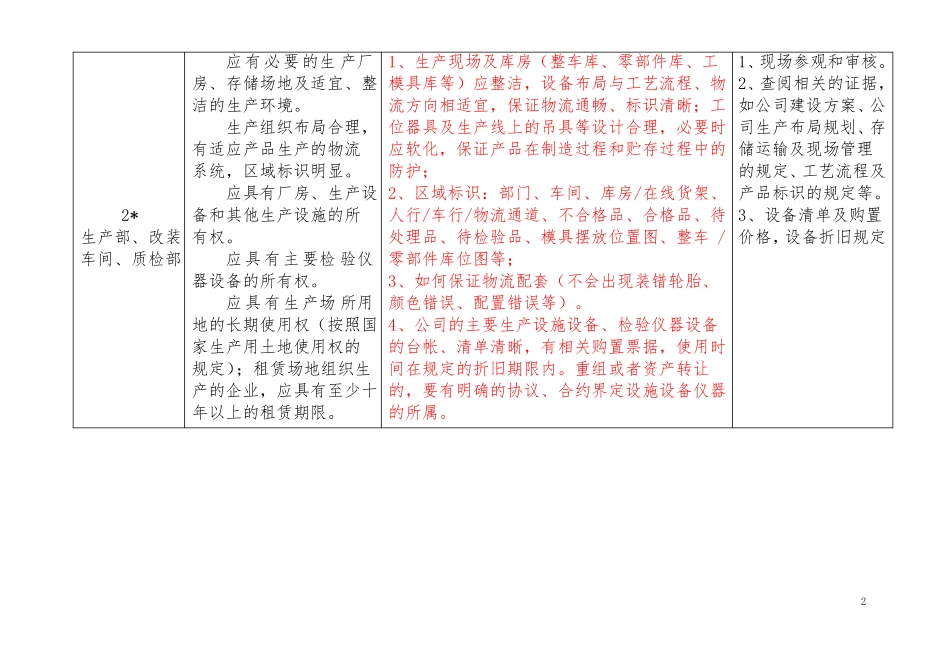 专用汽车准入-审查作业指导书新_第2页
