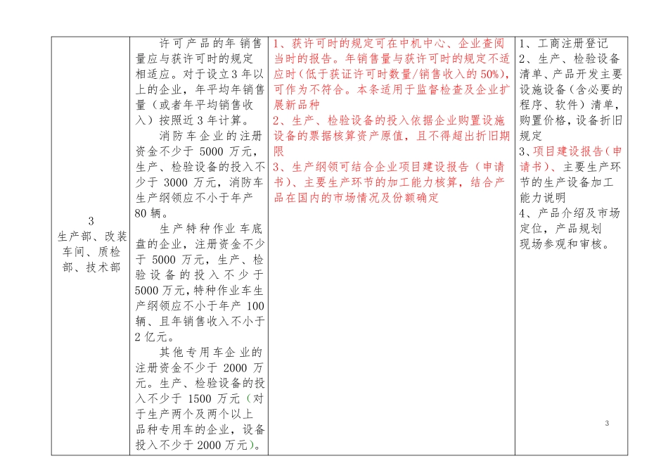 专用汽车准入-审查作业指导书新_第3页