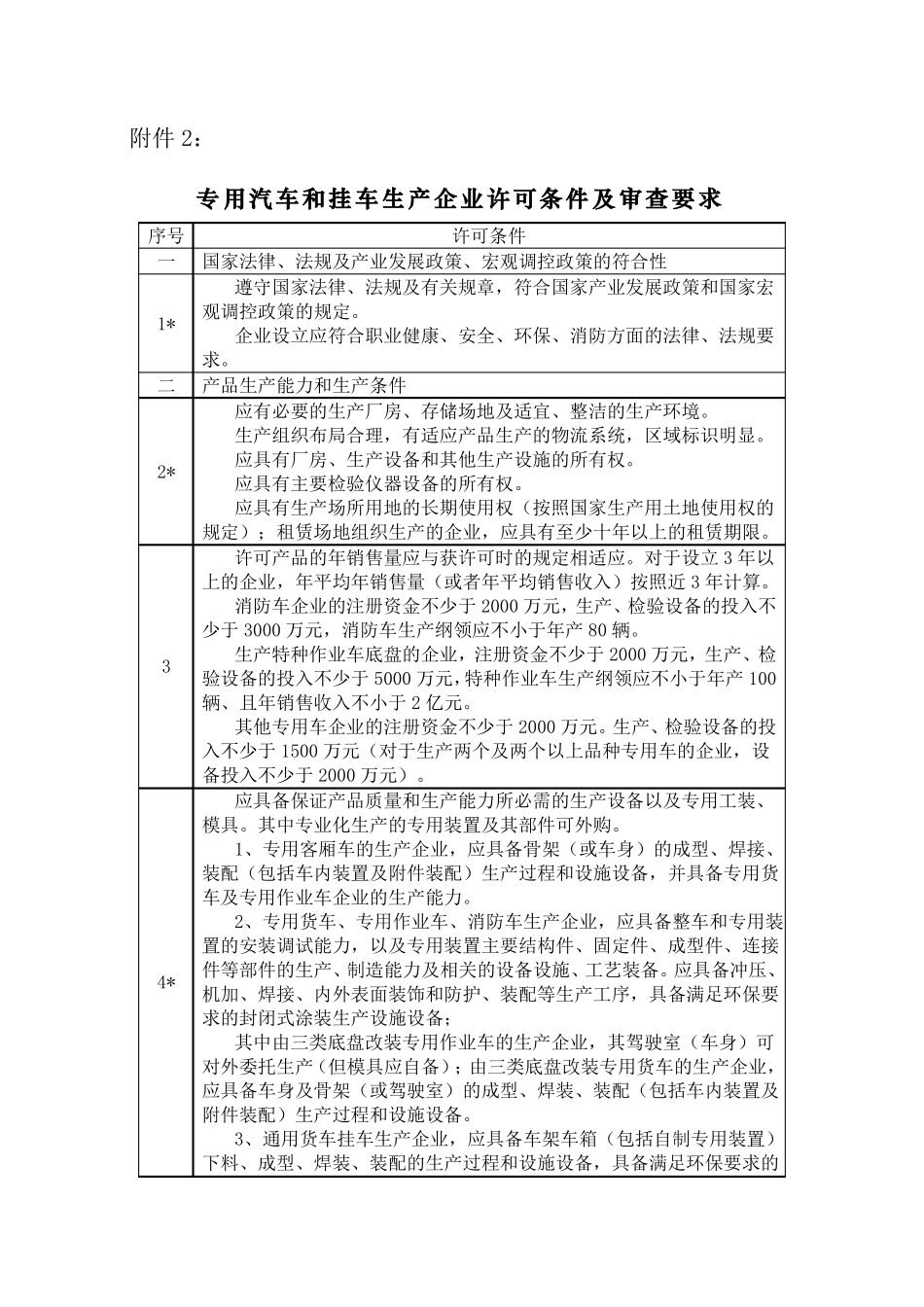 专用汽车和挂车品种划分表_第2页