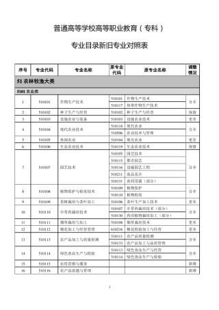 专科专业目录新旧专业对照表