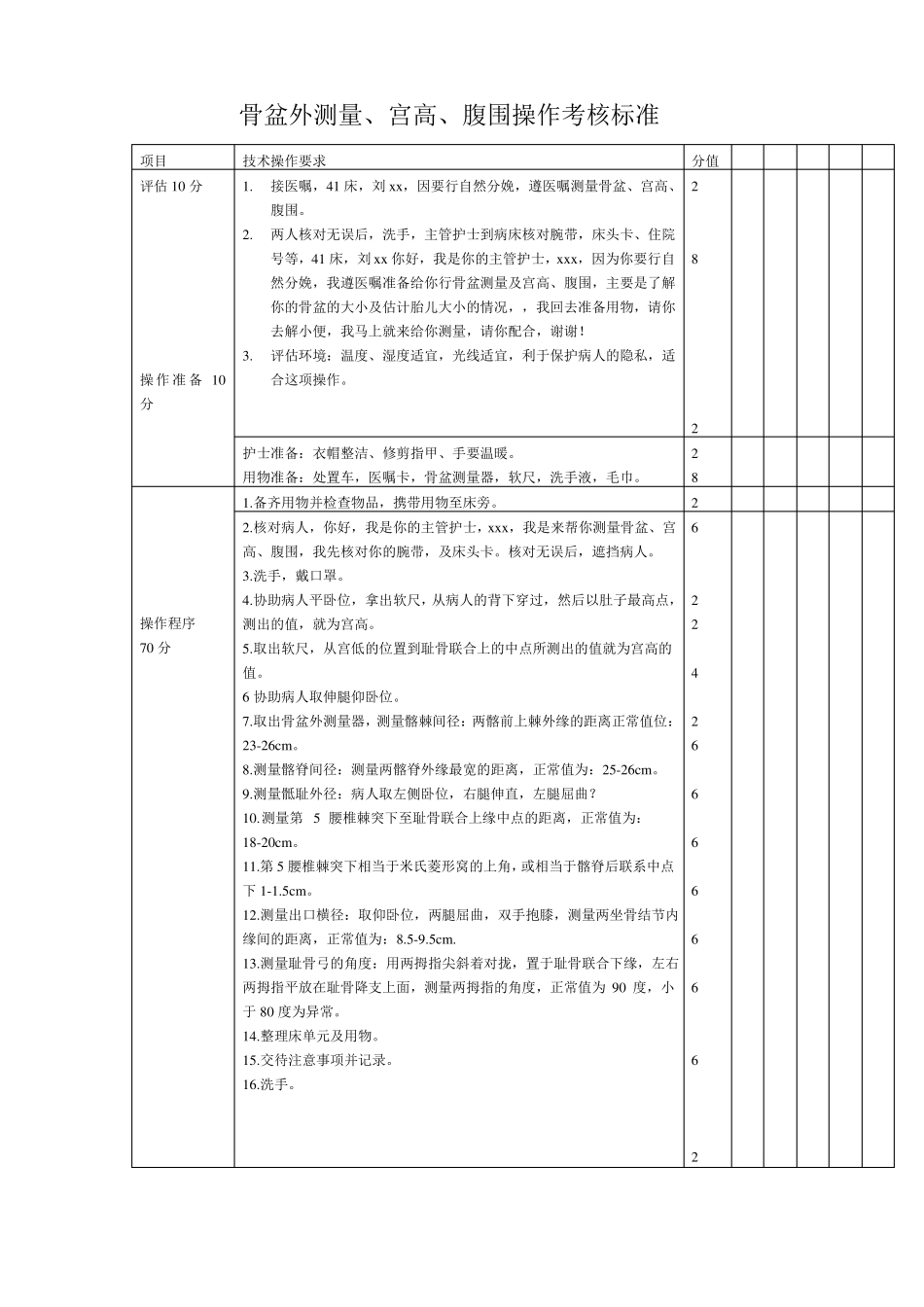 专科操作考核标准_第1页