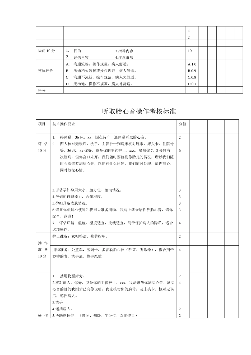 专科操作考核标准_第2页