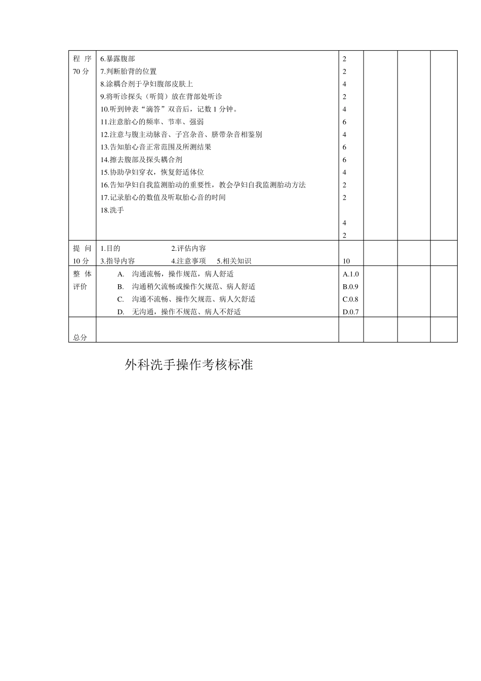专科操作考核标准_第3页