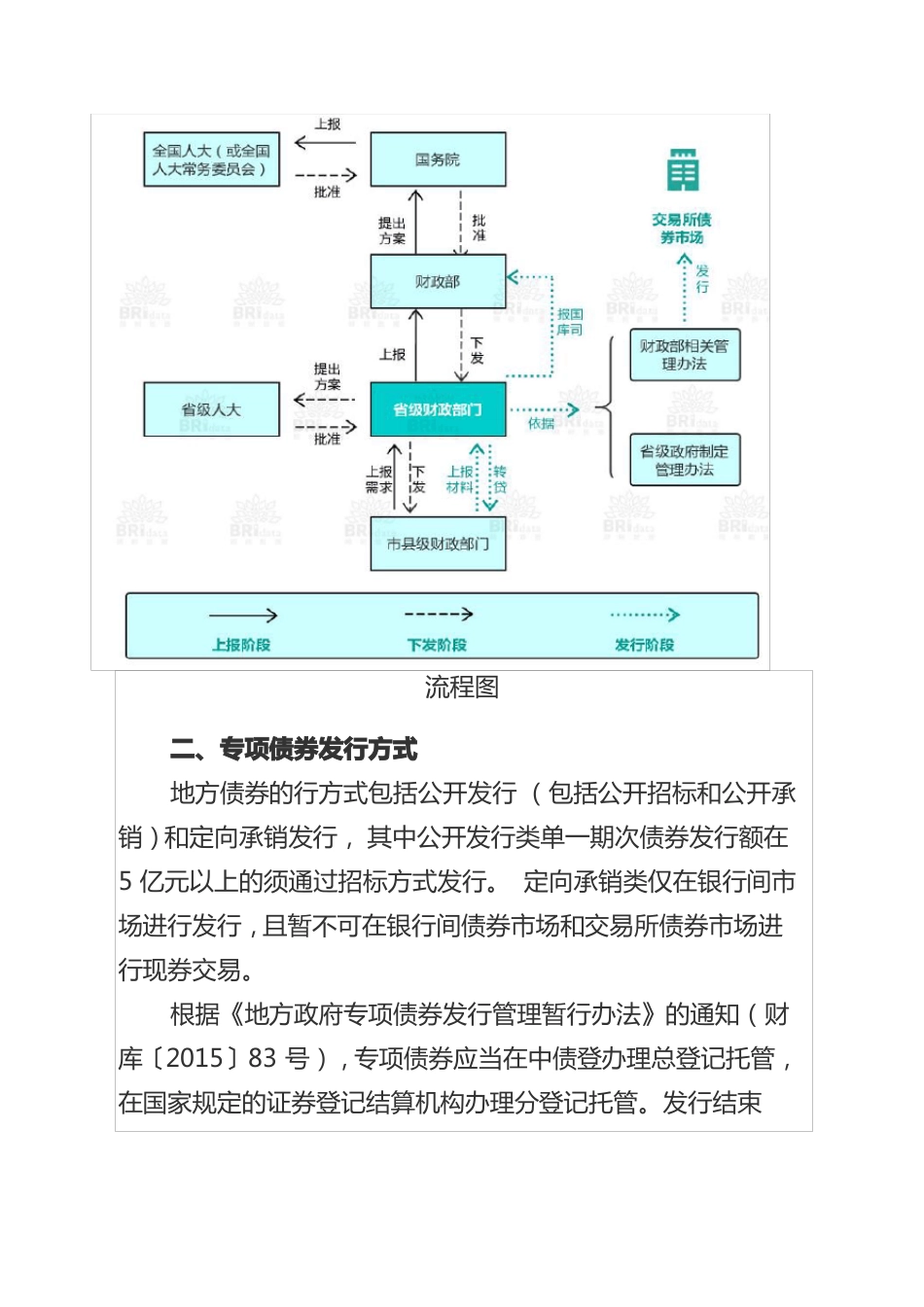 专项债券相关情况的介绍及操作方式_第3页