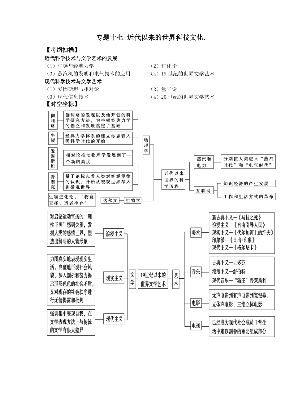 专题17世界近现代科技文化_第1页