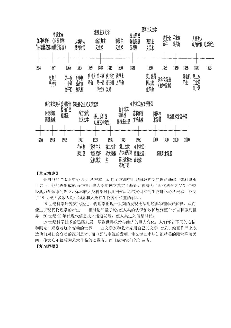 专题17世界近现代科技文化_第2页