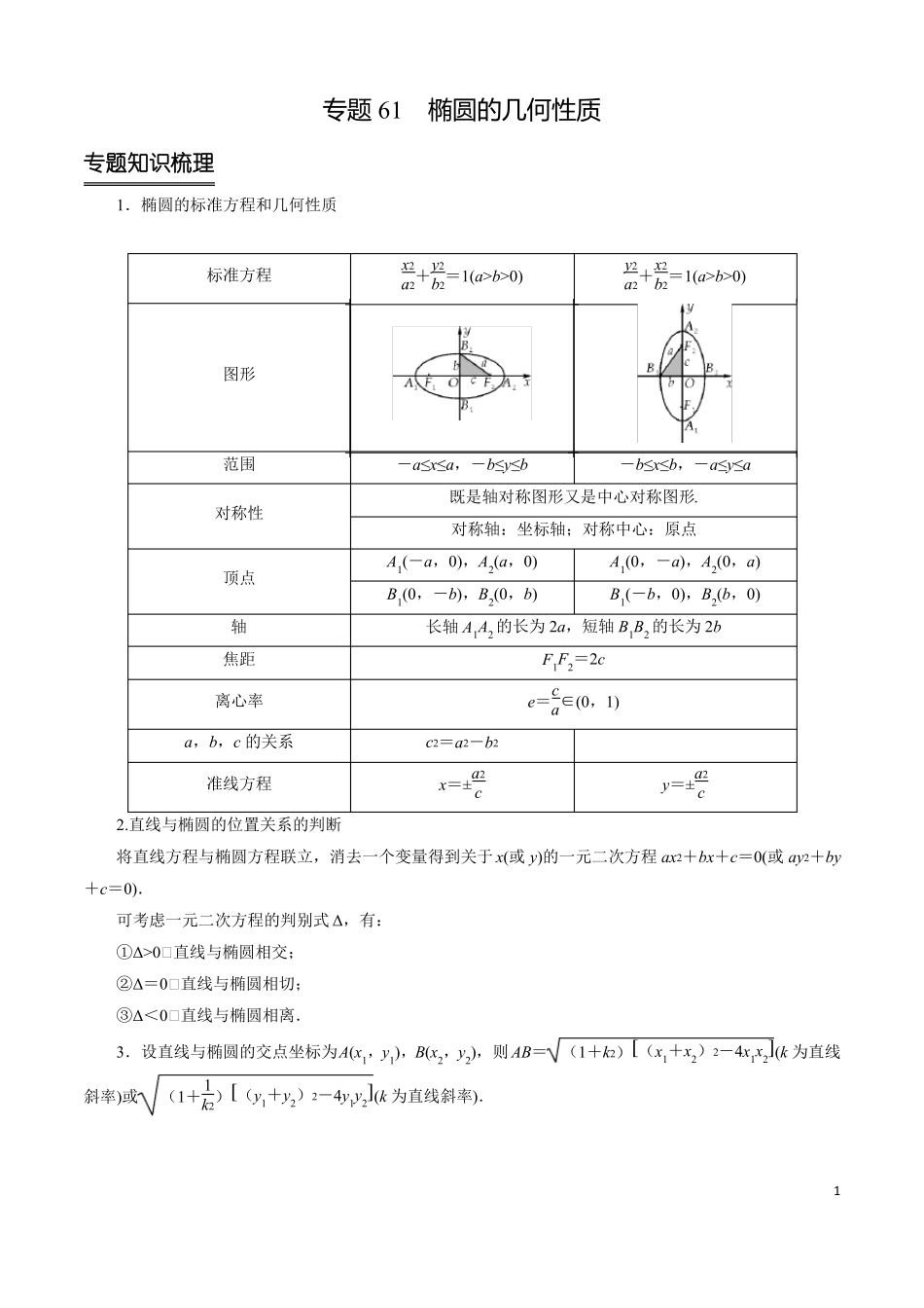 专题61椭圆的几何性质原卷版_第1页