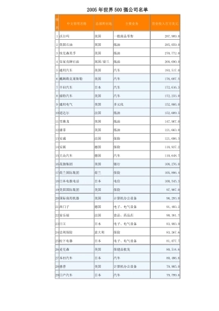 世界500强公司名单