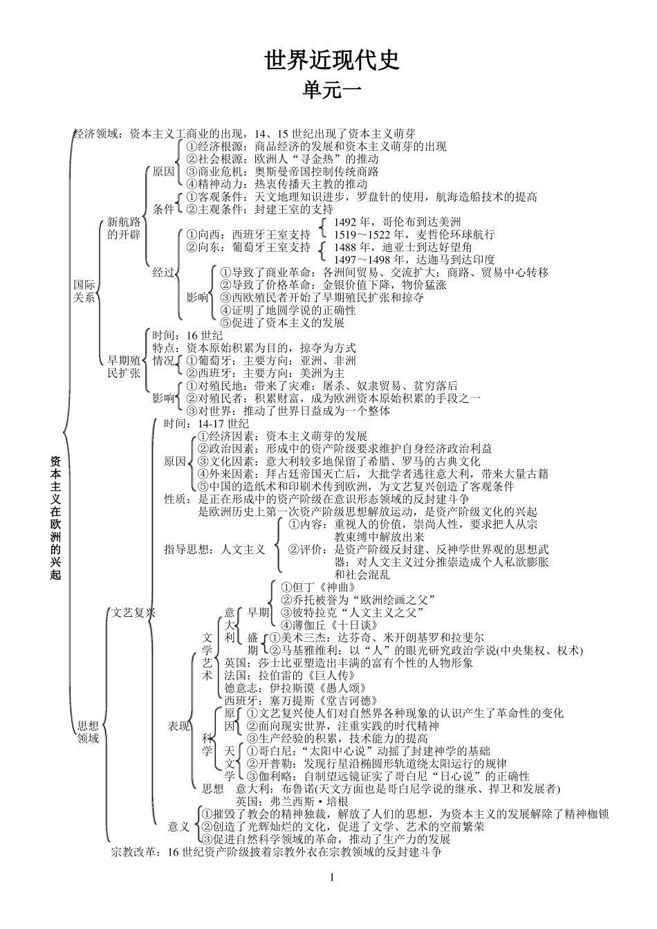 世界中国近现代史知识框架图_第1页