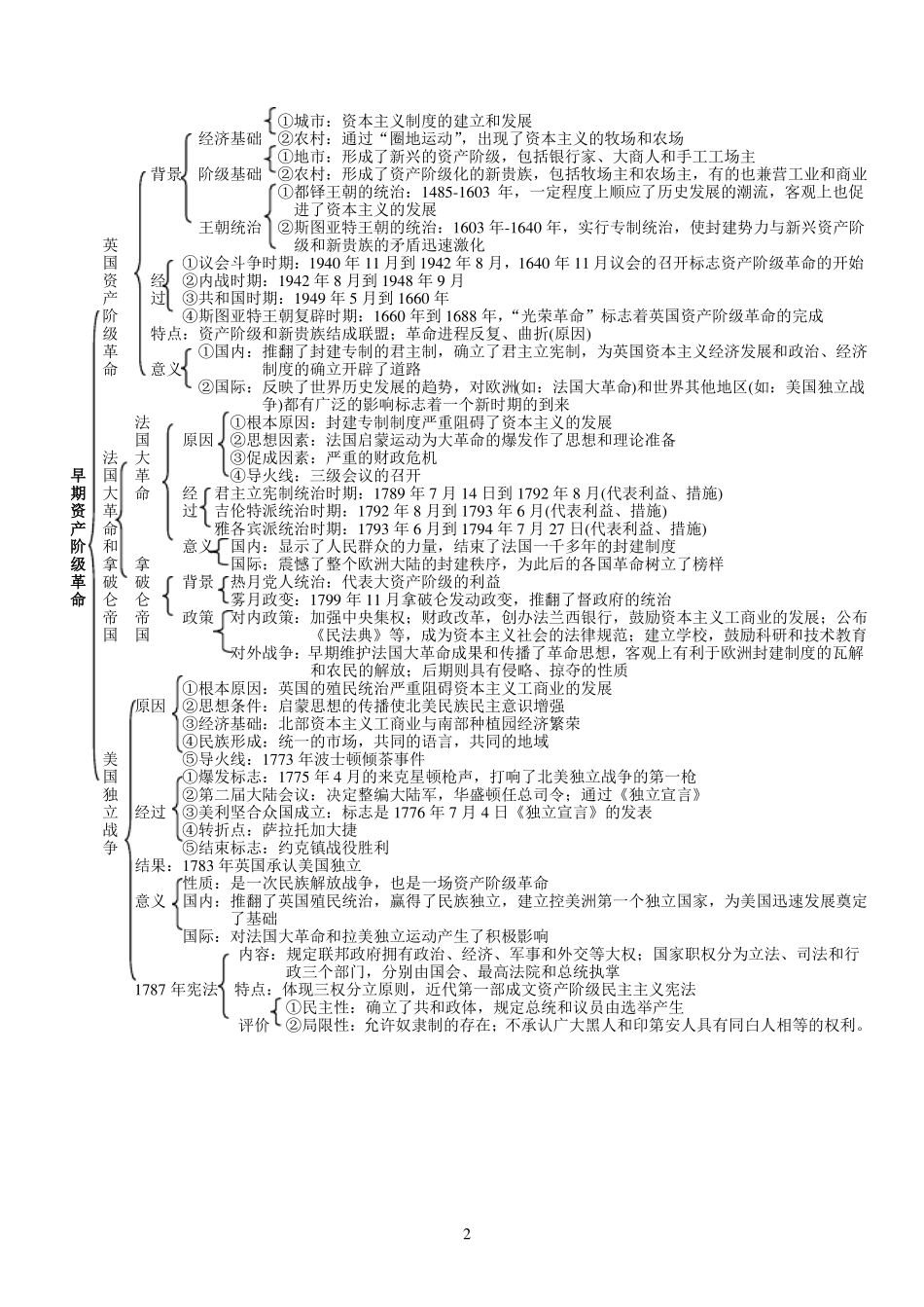 世界中国近现代史知识框架图_第2页