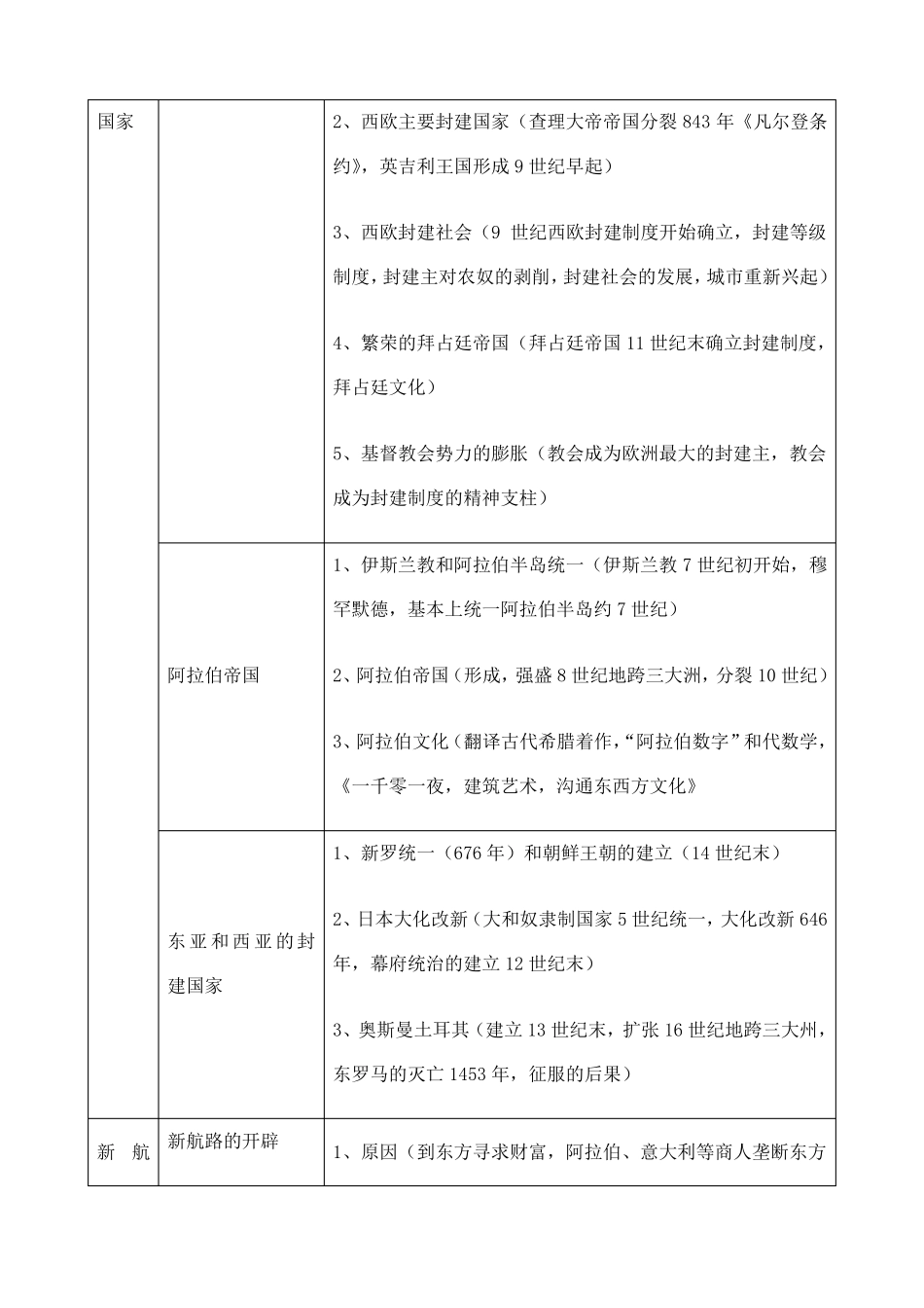 世界历史分期表_第2页