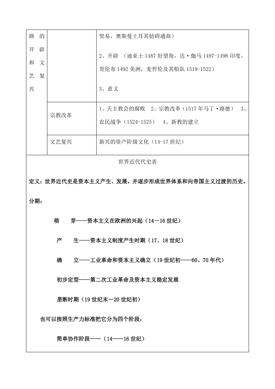 世界历史分期表_第3页