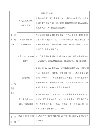 世界历史分期表