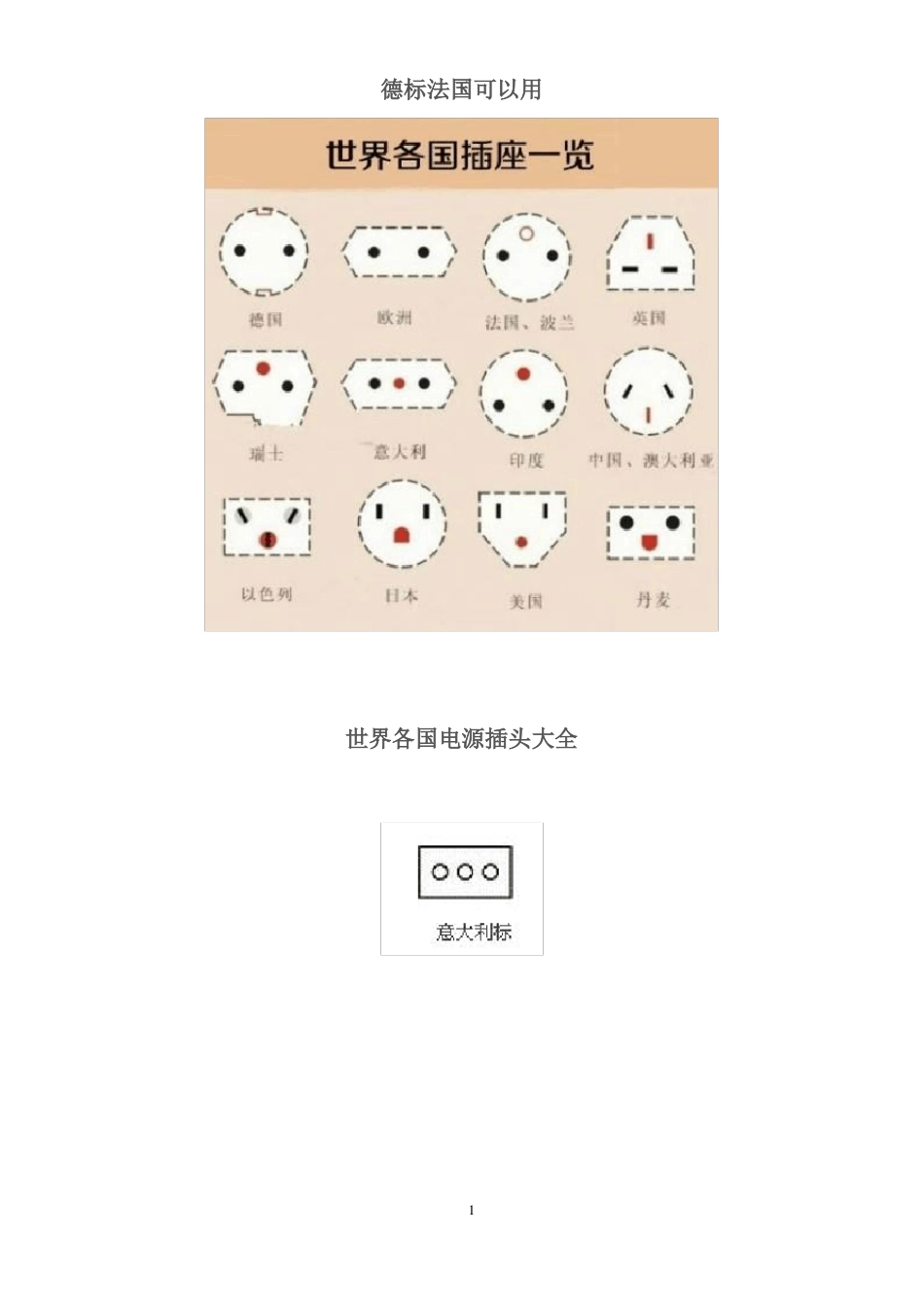 世界各国电源插头大全_第1页