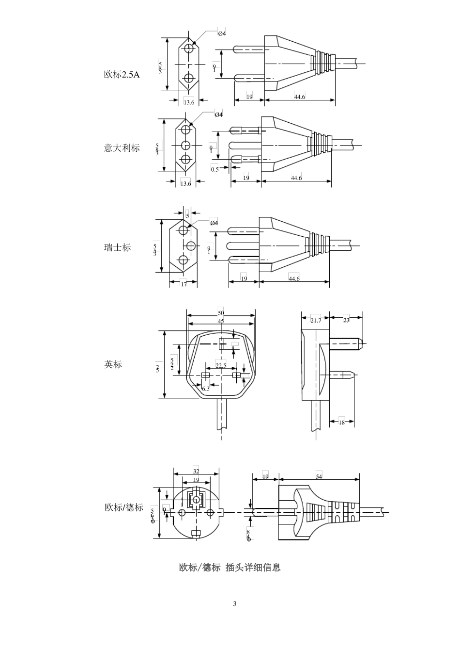 世界各国电源插头大全_第3页