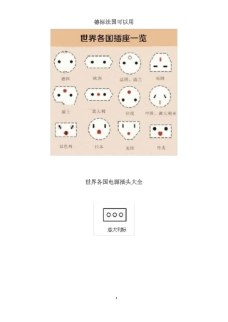世界各国电源插头大全