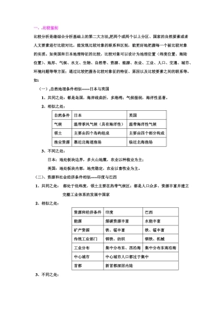 世界地理学习方法