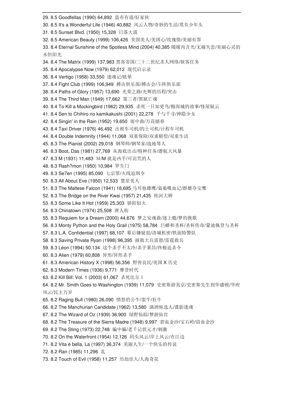 世界最佳电影500部_第2页