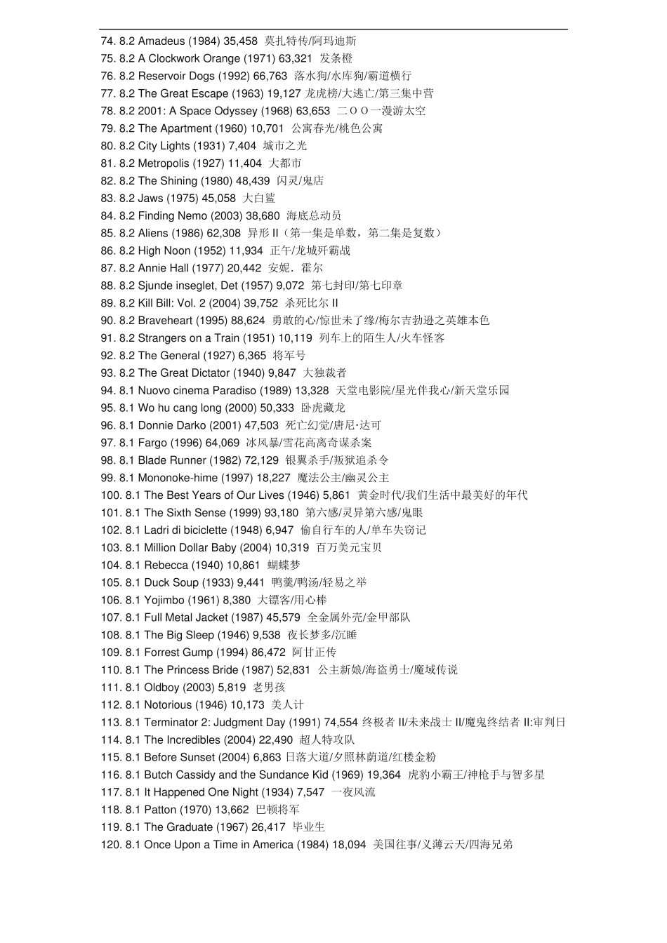世界最佳电影500部_第3页