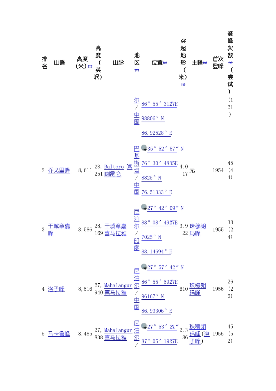 世界高山列表_第3页