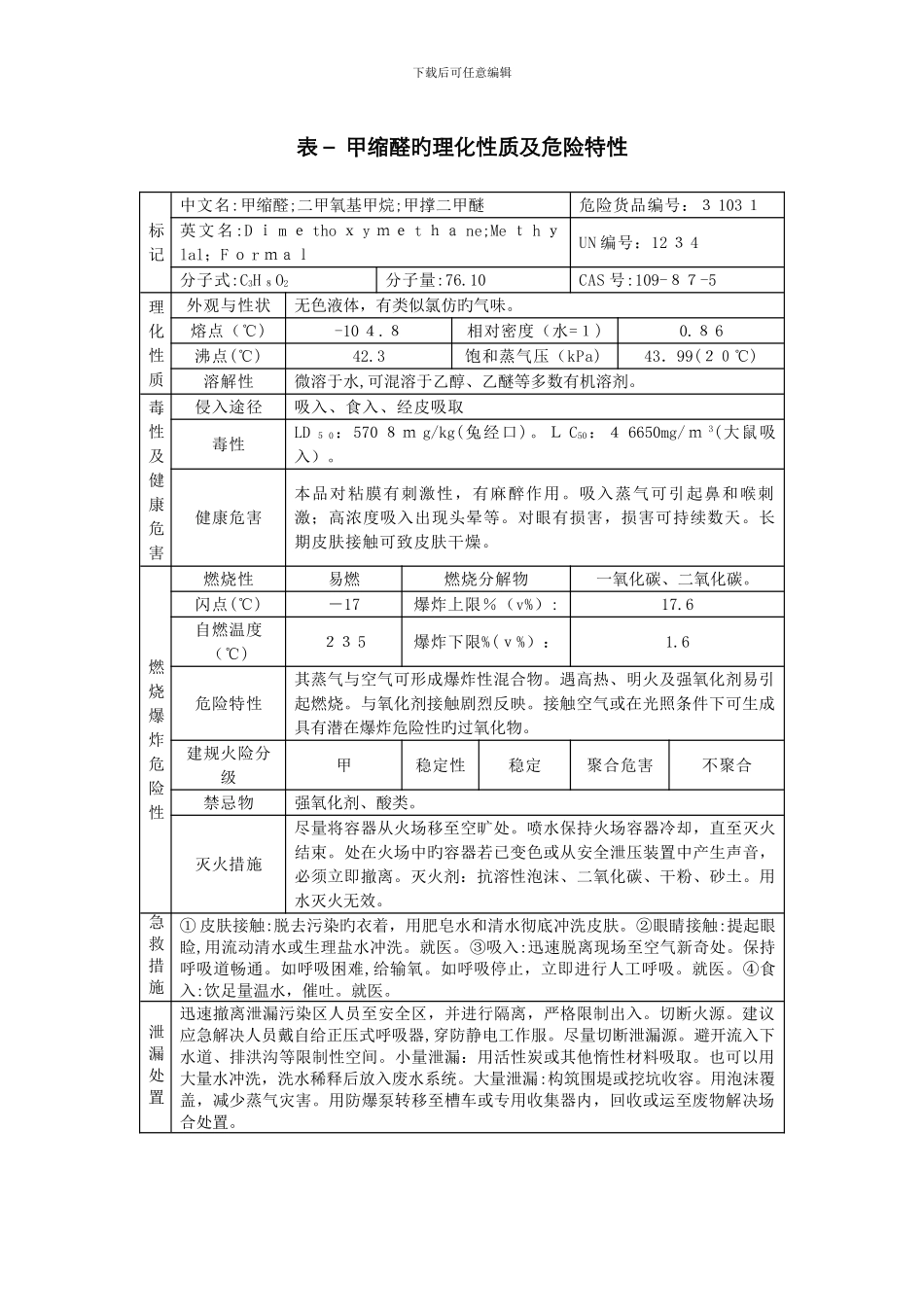 表--甲缩醛的理化性质及危险特性_第1页