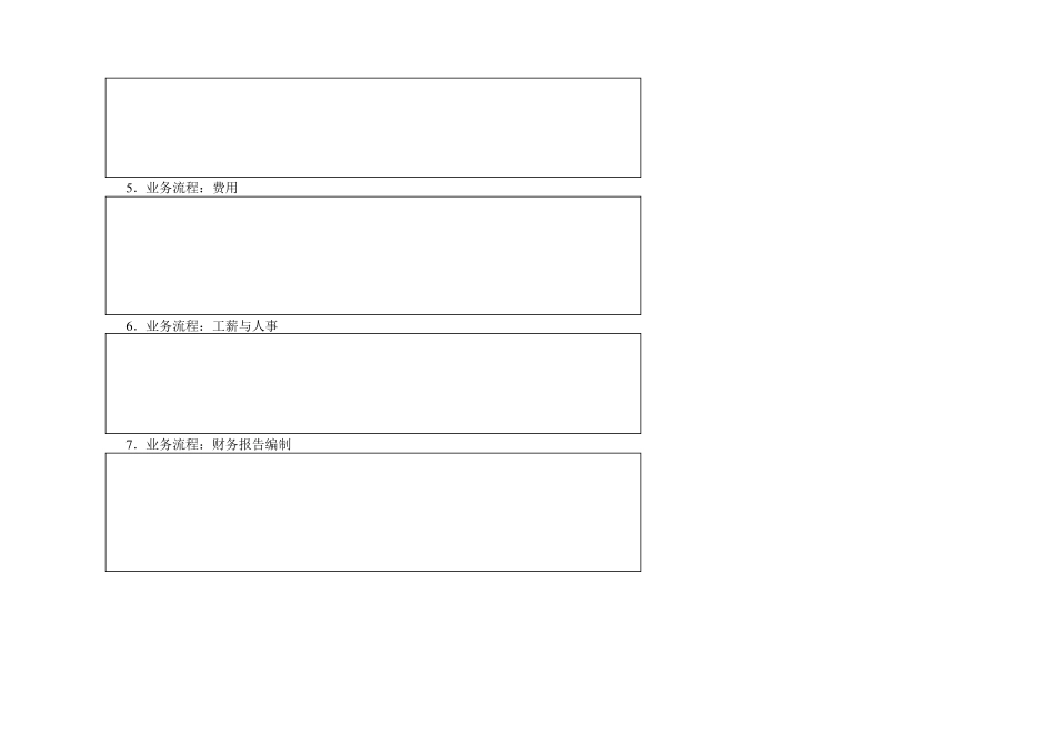 业务流程层面内部控制设计和执行情况评价表_第3页
