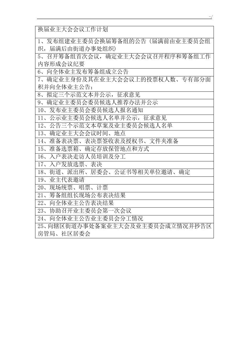 业委会换届选举全部资料经过流程_第2页