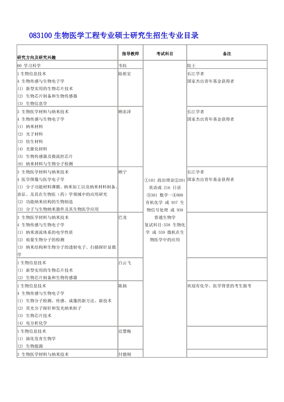 东南大学生物医学工程细分专业导师介绍与联系方式_第1页
