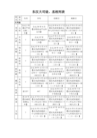 东汉大司徒、丞相列表