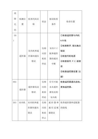 东芝空调维修故障代码