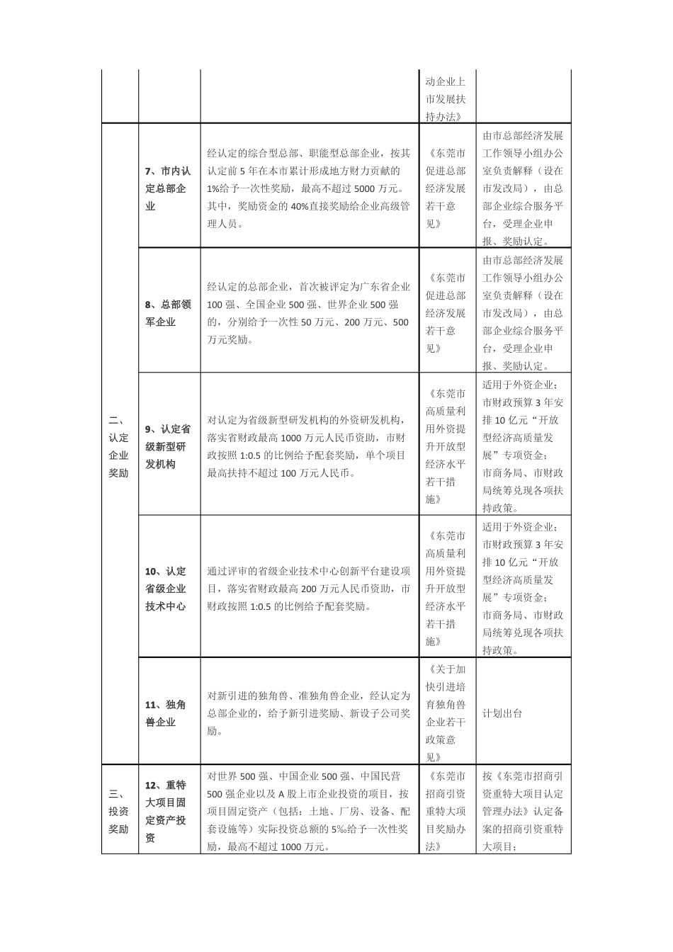 东莞重大产业招商政策摘要_第2页