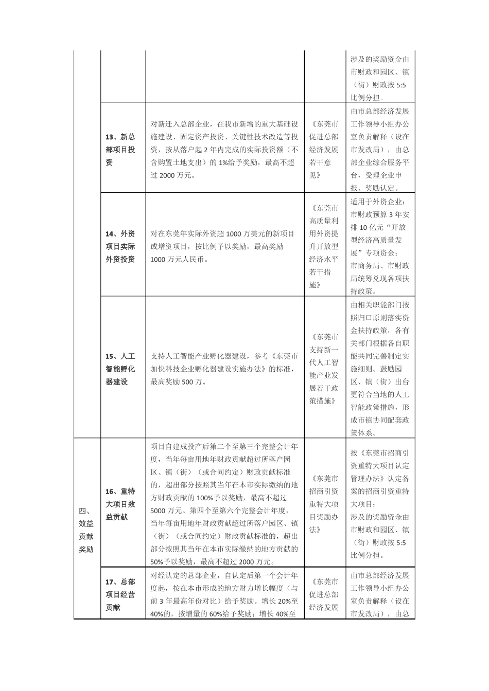 东莞重大产业招商政策摘要_第3页