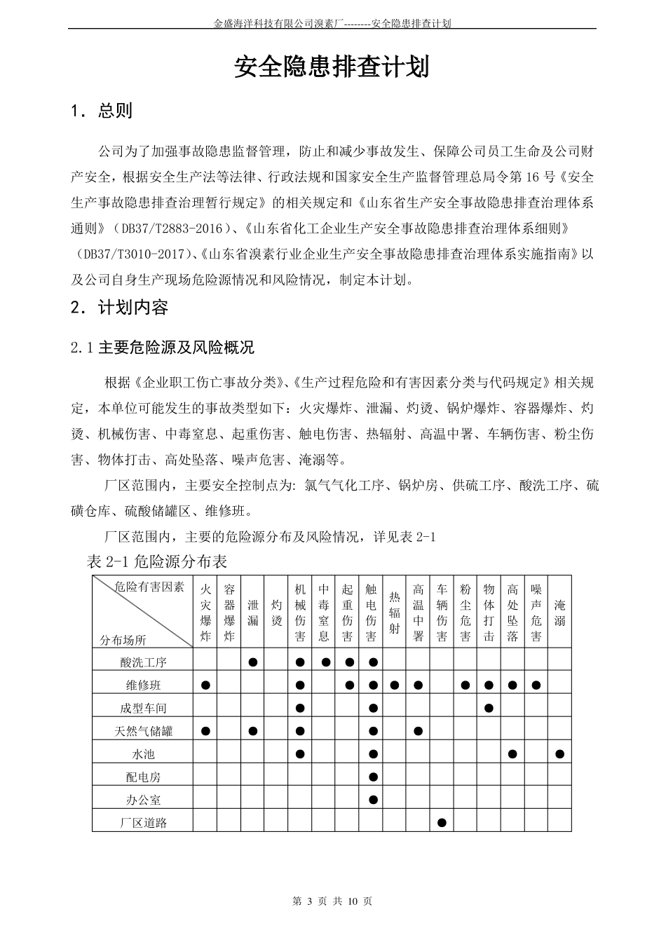 两个体系安全隐患排查计划_第3页