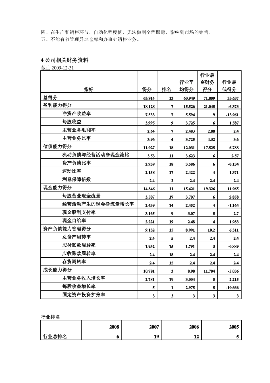 两家公司对比_第2页