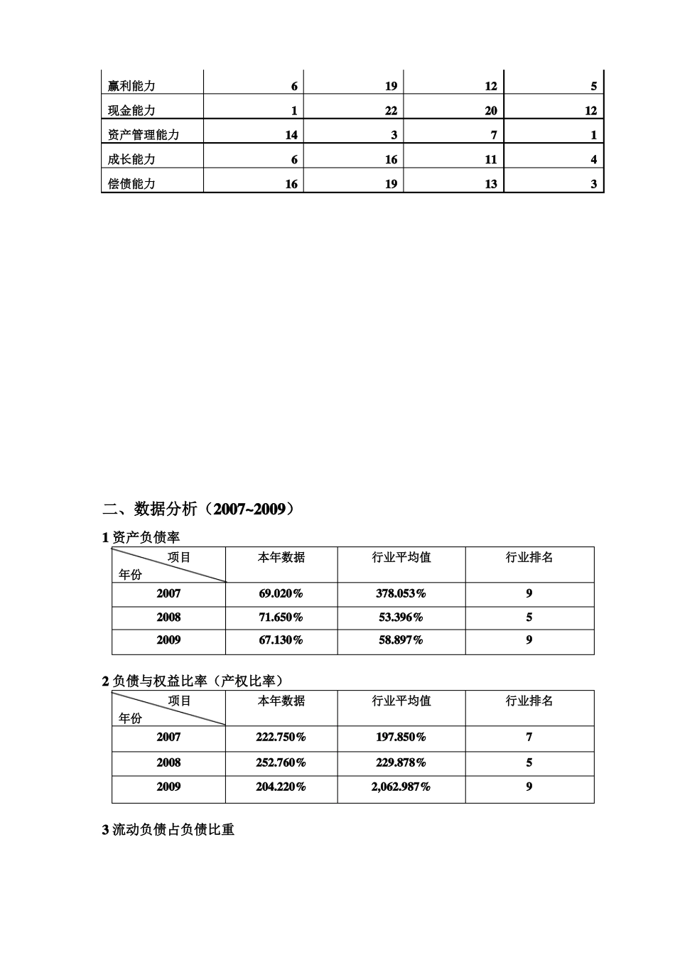 两家公司对比_第3页