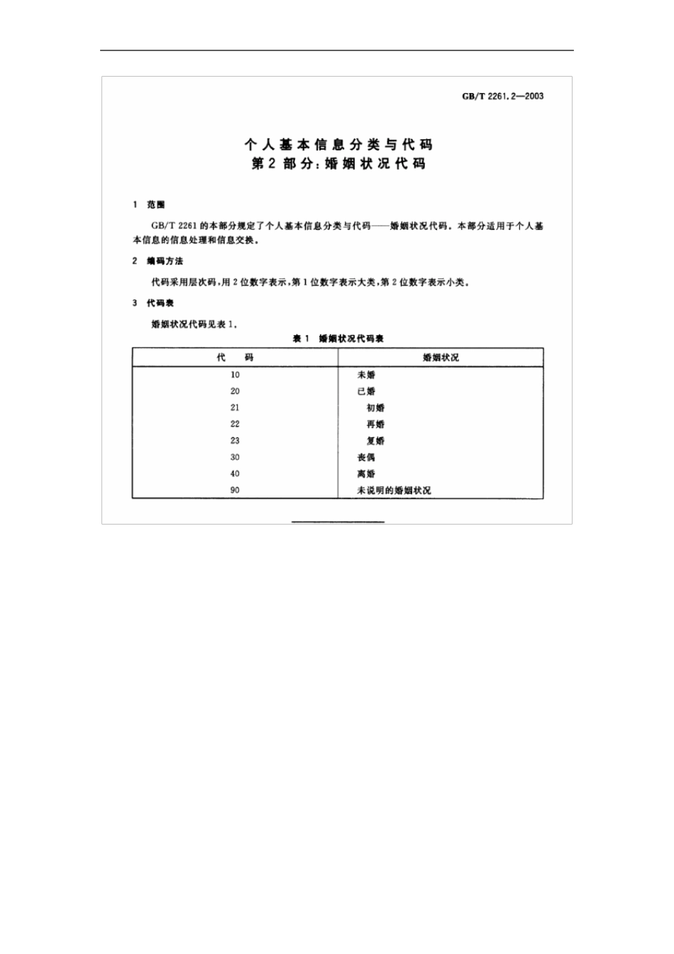 个人基本信息分类与代_第2页
