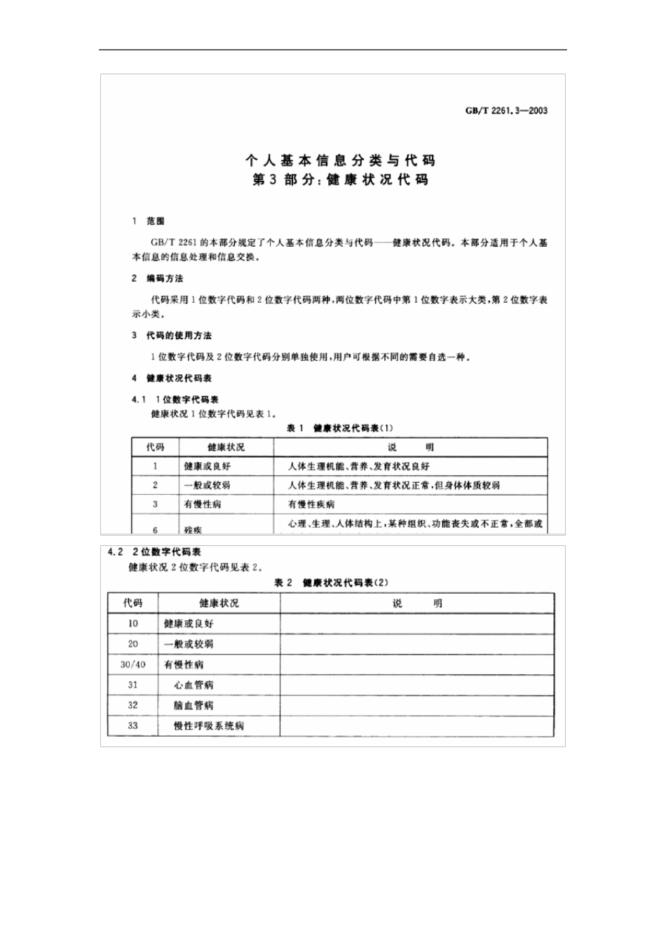 个人基本信息分类与代_第3页