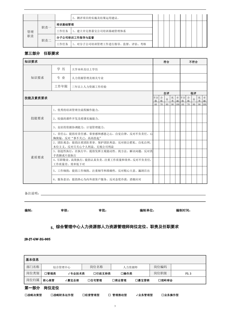 个人岗位定位职责及任职要求人力资源_第3页