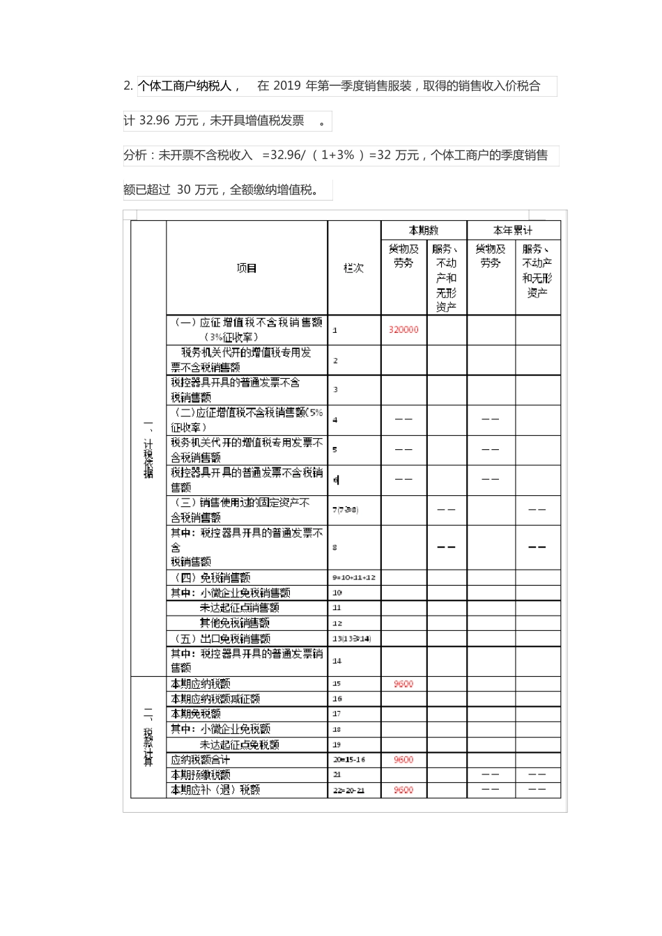 个体工商户纳税申报表如何填写_第2页