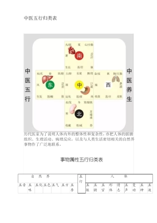 中医五行归类表汇总