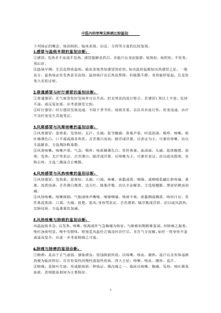 中医内科学常见疾病比较鉴别