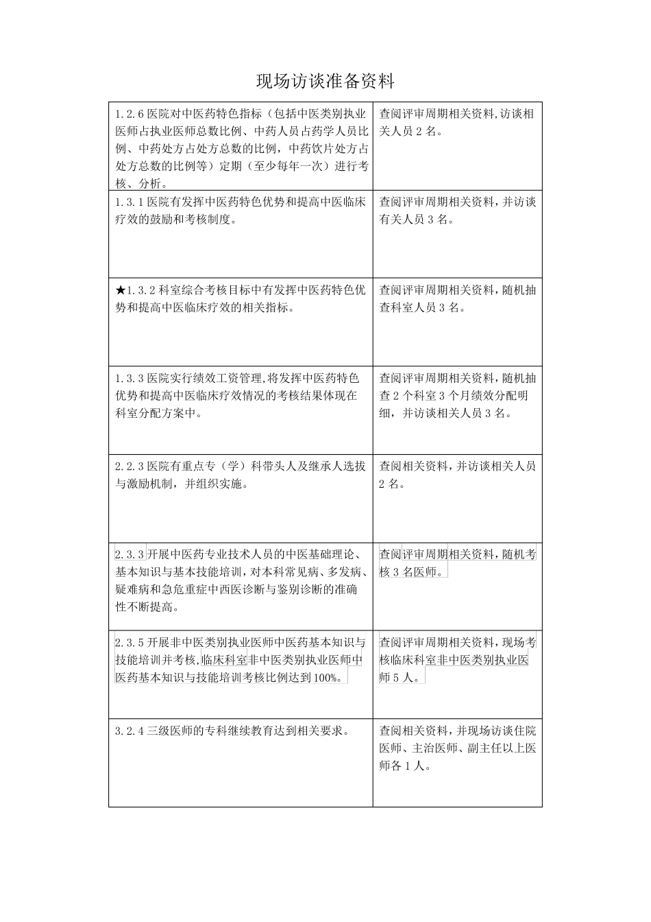 中医医院三甲现场访谈需准备资料_第1页