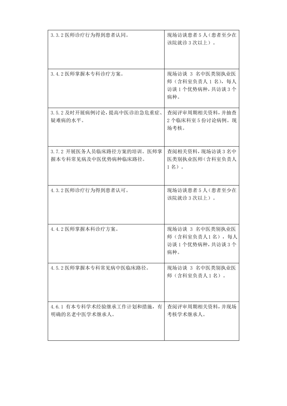 中医医院三甲现场访谈需准备资料_第2页