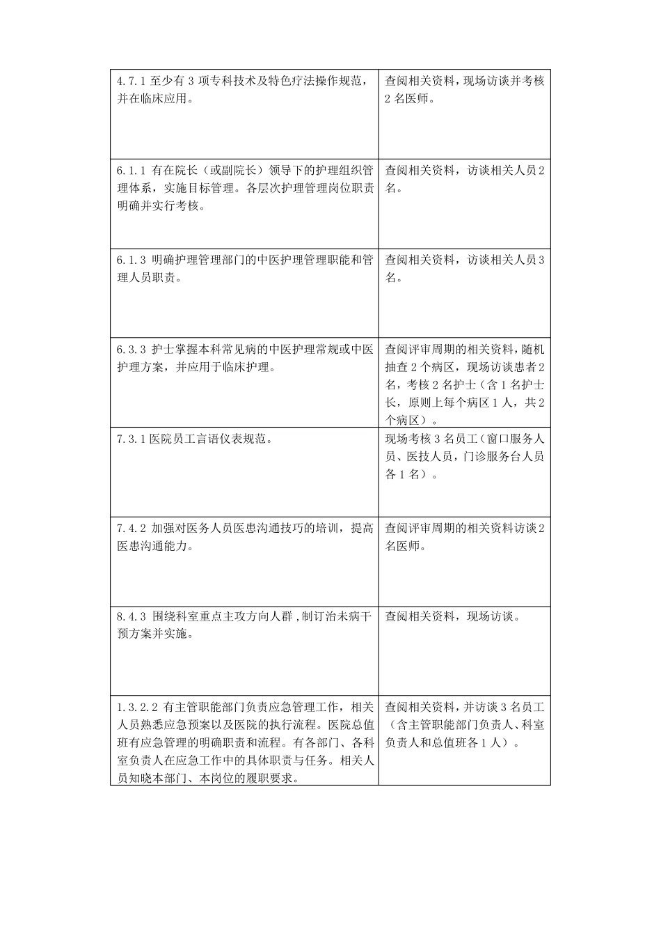 中医医院三甲现场访谈需准备资料_第3页