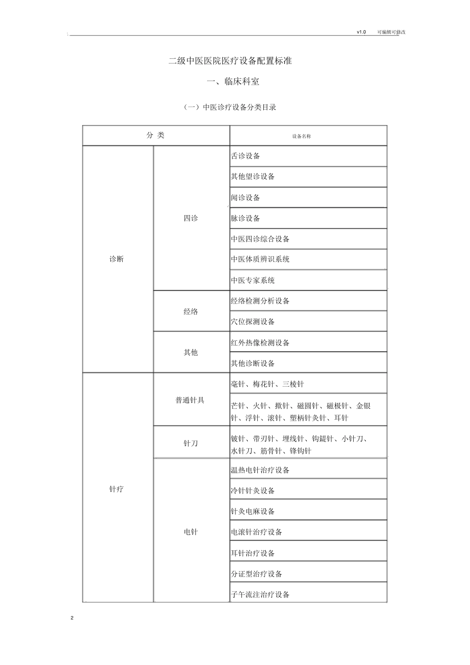 中医医院医疗设备配置标准_第2页
