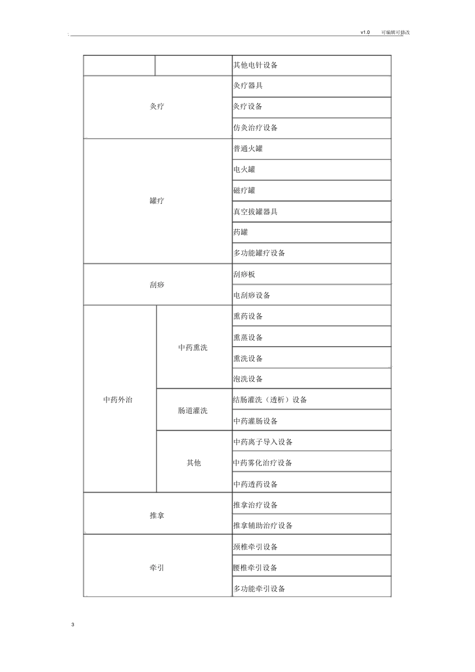 中医医院医疗设备配置标准_第3页