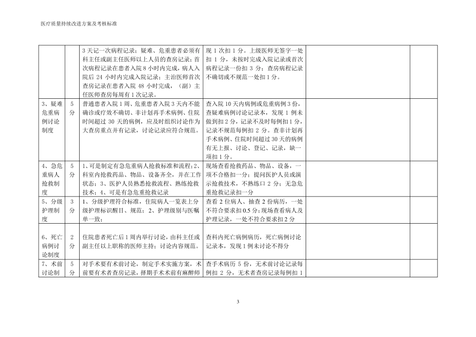 中医医院医疗质量考核内容及评分标准_第3页