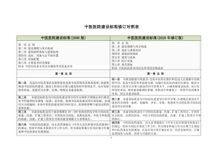 中医医院建设标准修订对照表2008-2020
