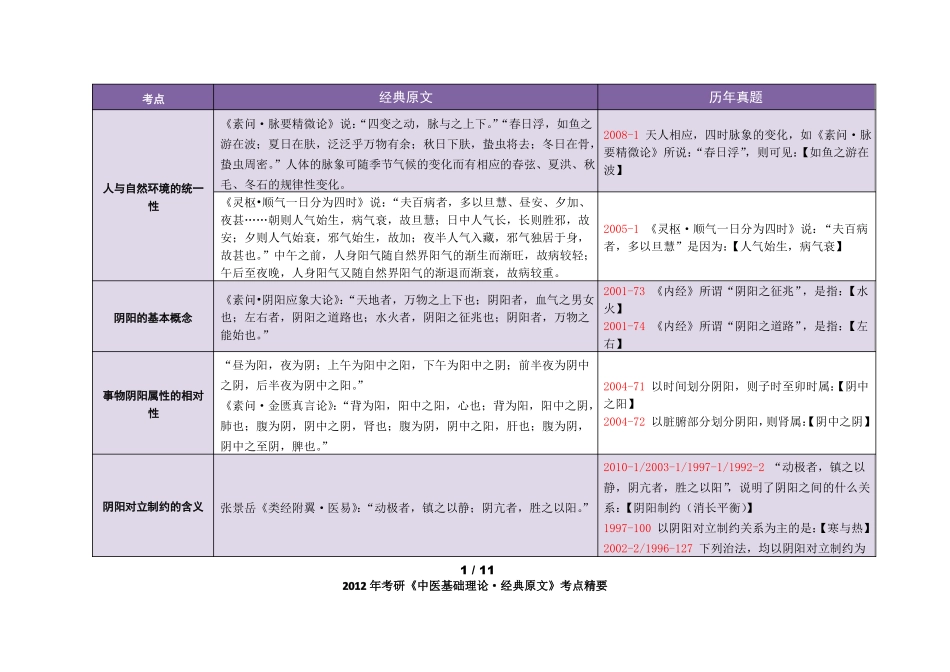 中医基础·经典原文考点精华总结详解_第1页